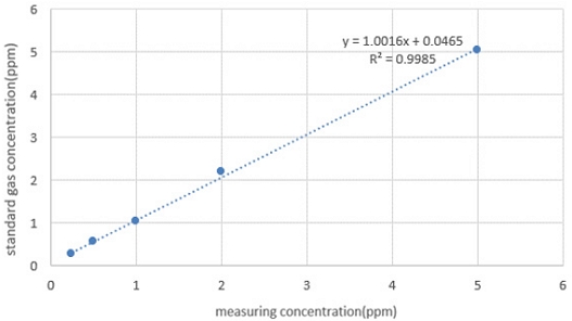 Fig. 3.