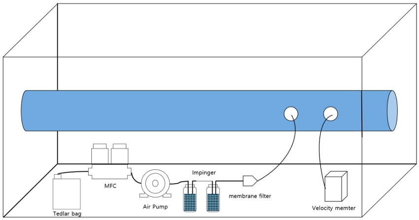 Fig. 4.