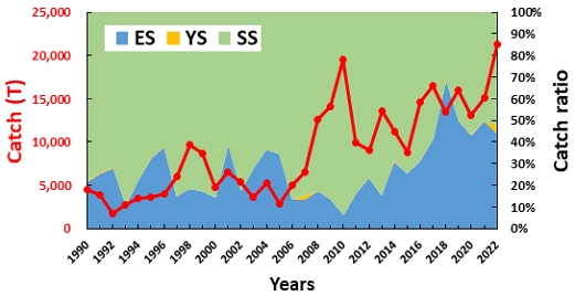 Fig. 4.