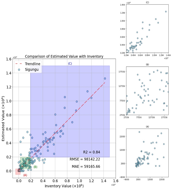 Fig. 7.