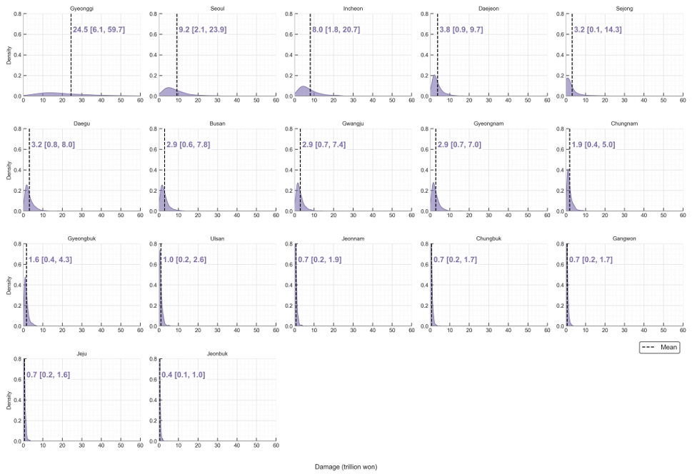 Fig. A1.