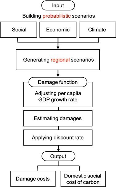 Fig. 1. Fig. 1.