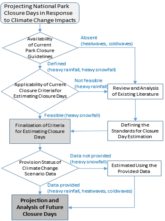Fig. 3. Fig. 3.