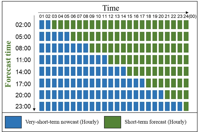 Fig. 3.