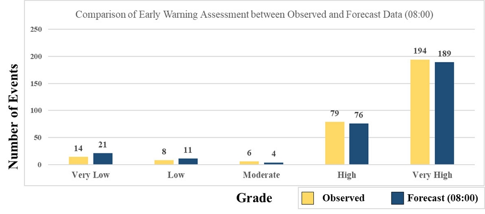 Fig. 10.