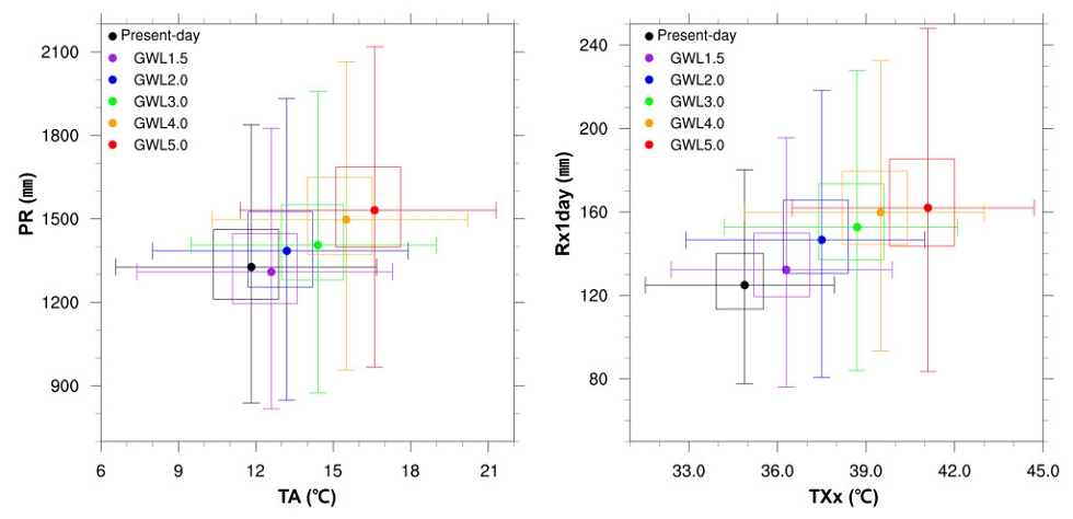 Fig. 9.