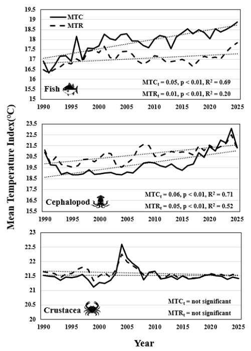Fig. 4. Fig. 4.